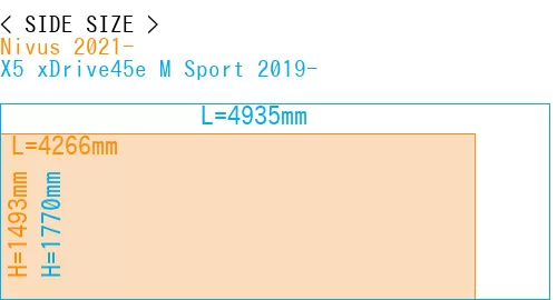 #Nivus 2021- + X5 xDrive45e M Sport 2019-